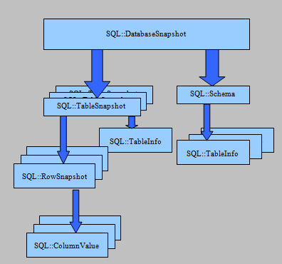 Sql Database Snapshot Schema